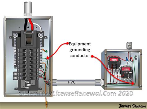 bonded metal box|metal box bonding diagram.